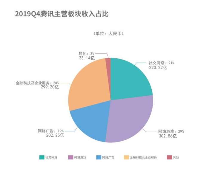 微信怎么赚钱（微信朋友圈广告投放收费标准）