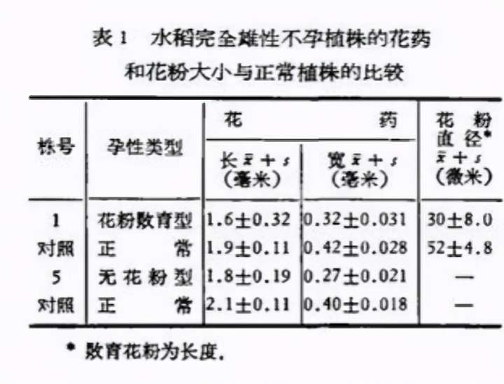 麻省理工科技评论 55年前袁隆平首篇4页的论文 却让几亿人吃饱饭 改写了水稻的历史 深度解析 麻省理工科技评论 55年前袁隆平首篇4页的论文 却让几亿人吃饱饭 改写了水稻的历史 深度解析