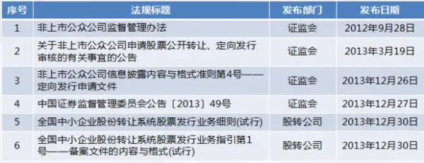 新三板定增流程是怎么样的？