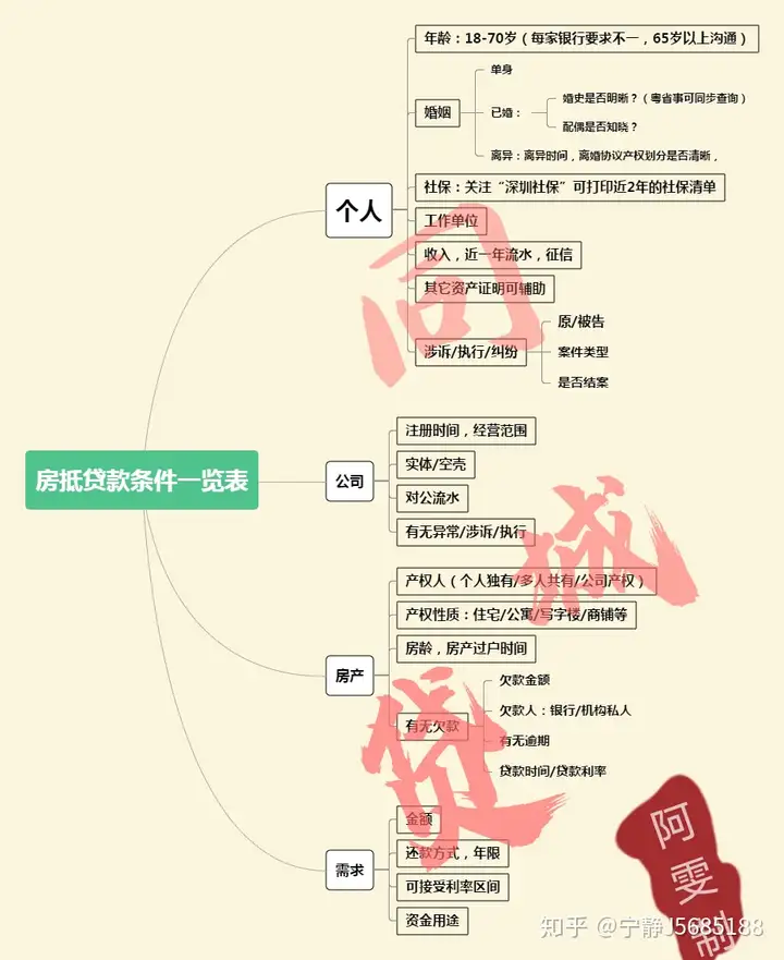 2021年深圳银行贷款政策（2020年深圳银行最全房产抵押贷信息汇总）