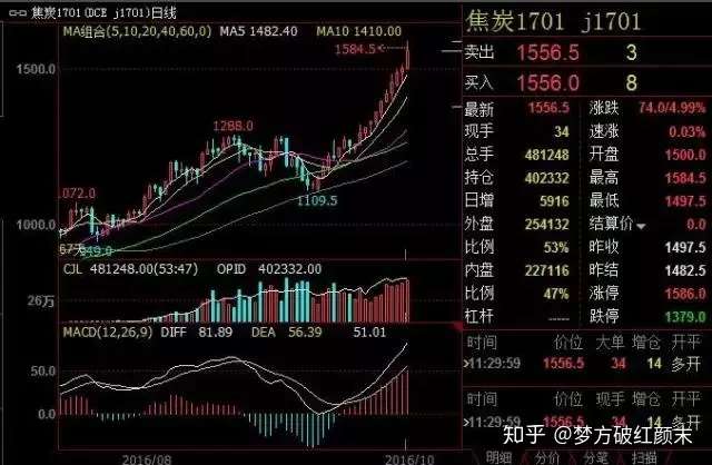 45天从500万亏到6万,一个期货交易者的爆仓实录！