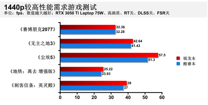 笔记本选酷睿还是锐龙（锐龙R7和酷睿i5哪个好）