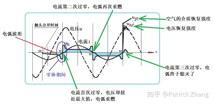 可否解释一下短路和断路？