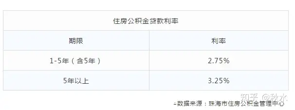 外地·户口珠海购房，超全指南（含港澳/本地）-珠海外地人购房政策2021