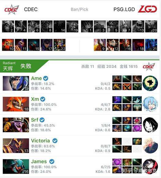 威客电竞dota2 震中杯中国小组赛 Lgd战队淘汰cdec晋级胜者组 知乎