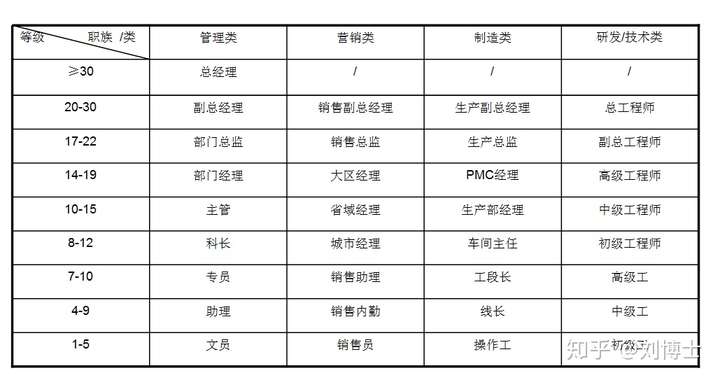 [任职资格体系]该怎样[修炼]？