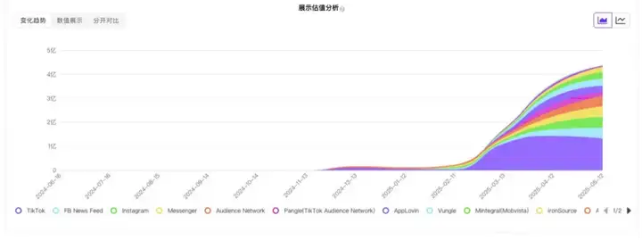 模型能力卷不过Google、快手，但这家视频生成创企却可能最先赚到钱？