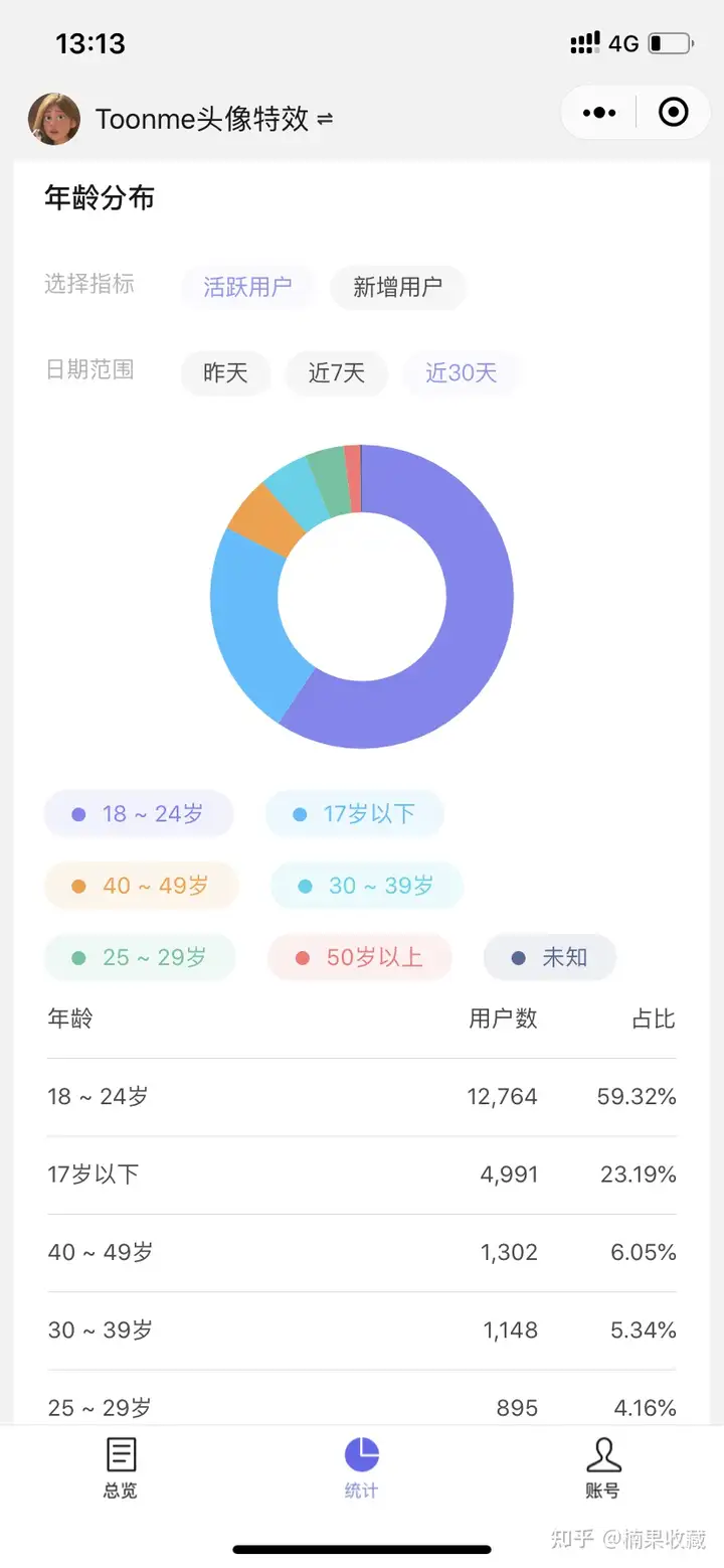 成功引流涨粉1w+,我都做了什么
