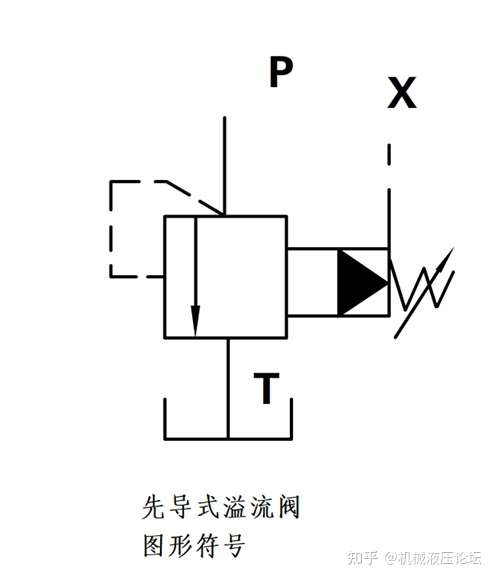 先導式溢流閥和普通溢流閥有什麼區別,