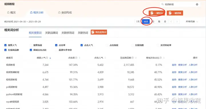 通过淘宝蓝海虚拟产品,我实现了睡后收入月入3W