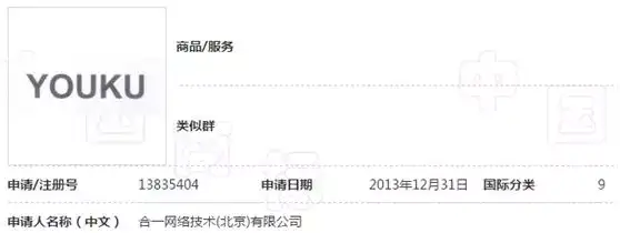 当优酷申请商标“YOUKU”碰上“佑酷YOUKU”