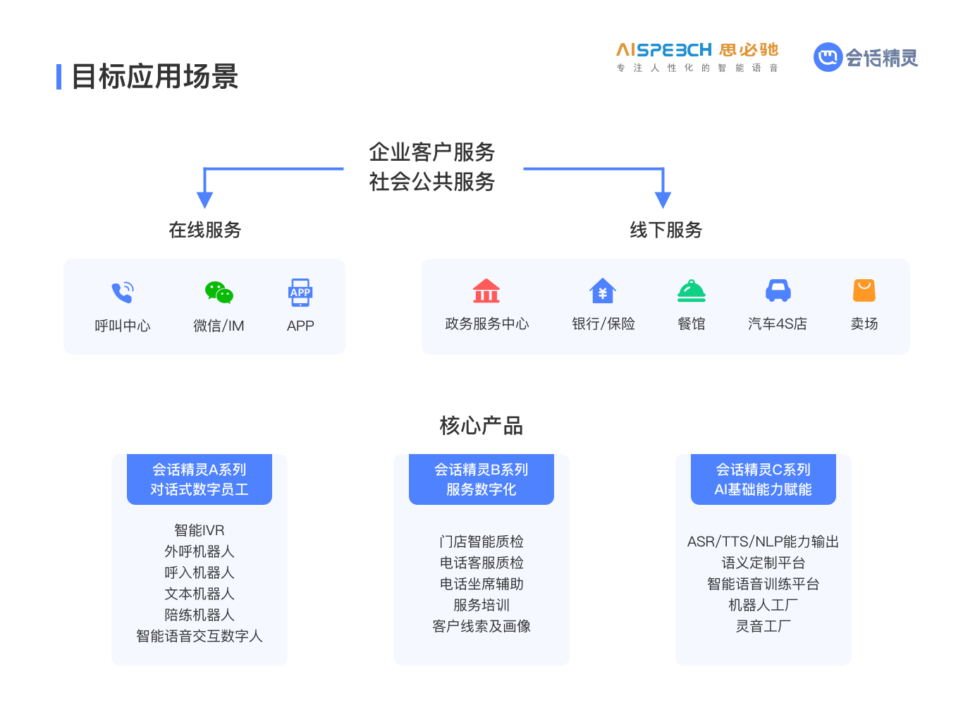 会话精灵 为用户打造一站式智慧升级服务中心 知乎