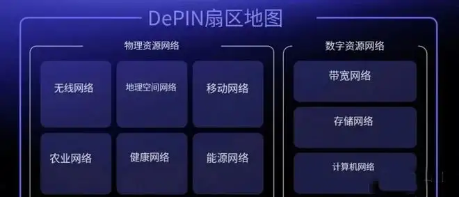 DePIN：重塑物理资源网络的未来