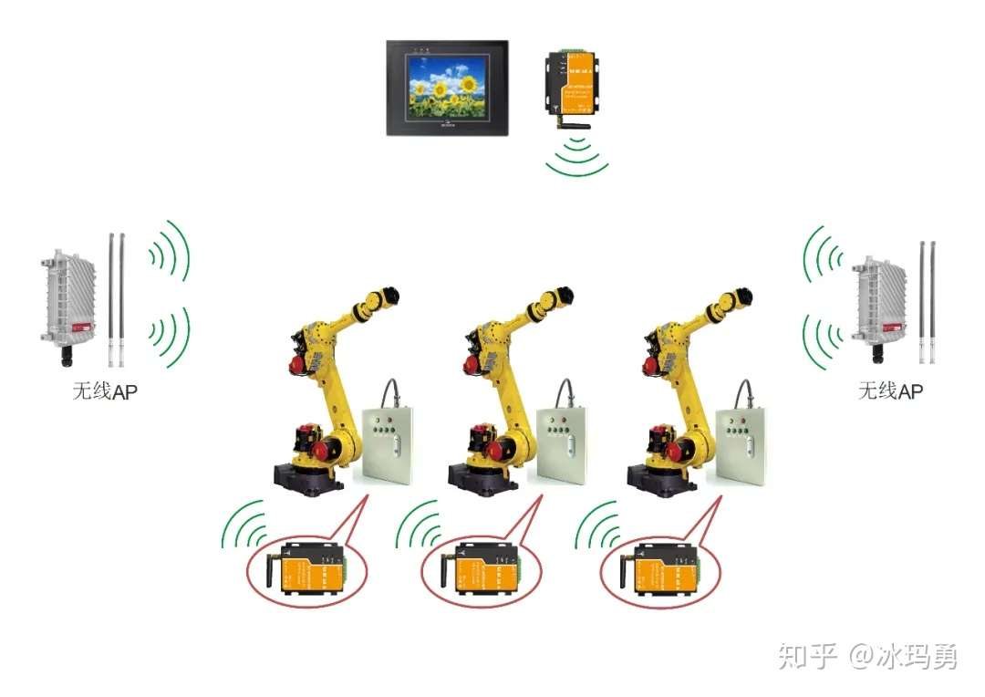 Plc在局域网内通过wifi组网通信的应用 知乎