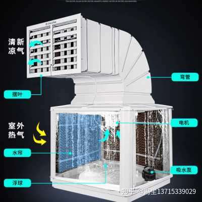 新品工業畜牧養殖冷風機工廠房製冷水空調豬場雞舍降溫冷風機 - 知乎