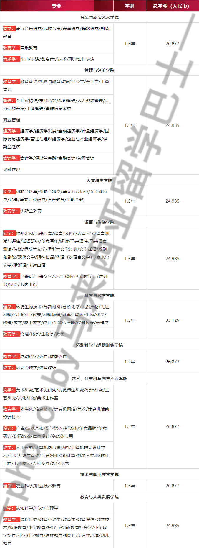 马来西亚留学 马来西亚苏丹依德里斯大学upsi硕士申请条件 知乎