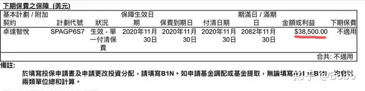 万能的知乎，2021年应该买什么基金。？