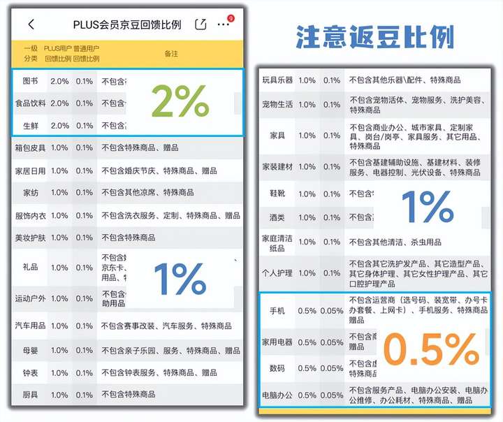 京东京豆怎么用最划算？京东京豆使用技巧