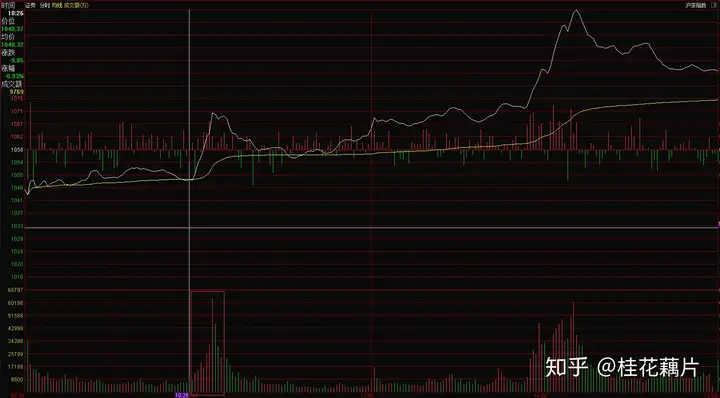 2653来回争夺，明日还看证券的表现