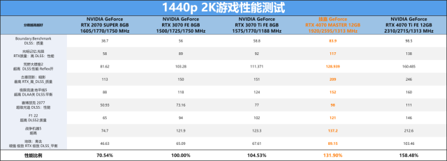 技嘉显卡系列高低排行 技嘉显卡等级划分