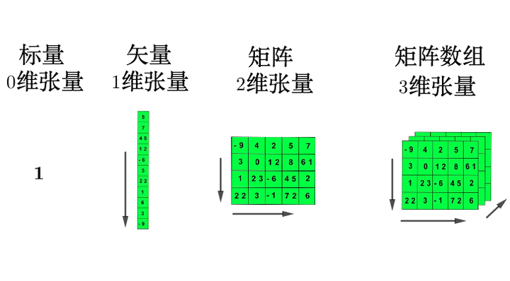 图片[2]-三维张量→Attention机制：线性代数如何成为大模型的架构蓝图-深度AI-用更深度的知识，成就更多AI人