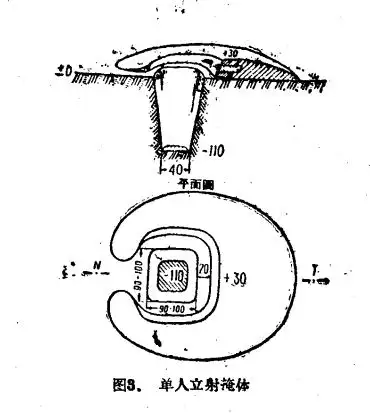 单兵掩体构筑尺寸图片