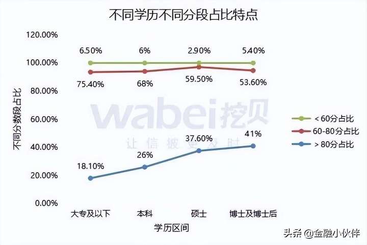 cfo是什么职位什么工作（CEO与CFO谁地位高）