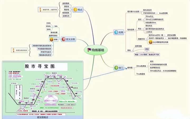 股市高手为什么不看盘？排名第一的炒股软件