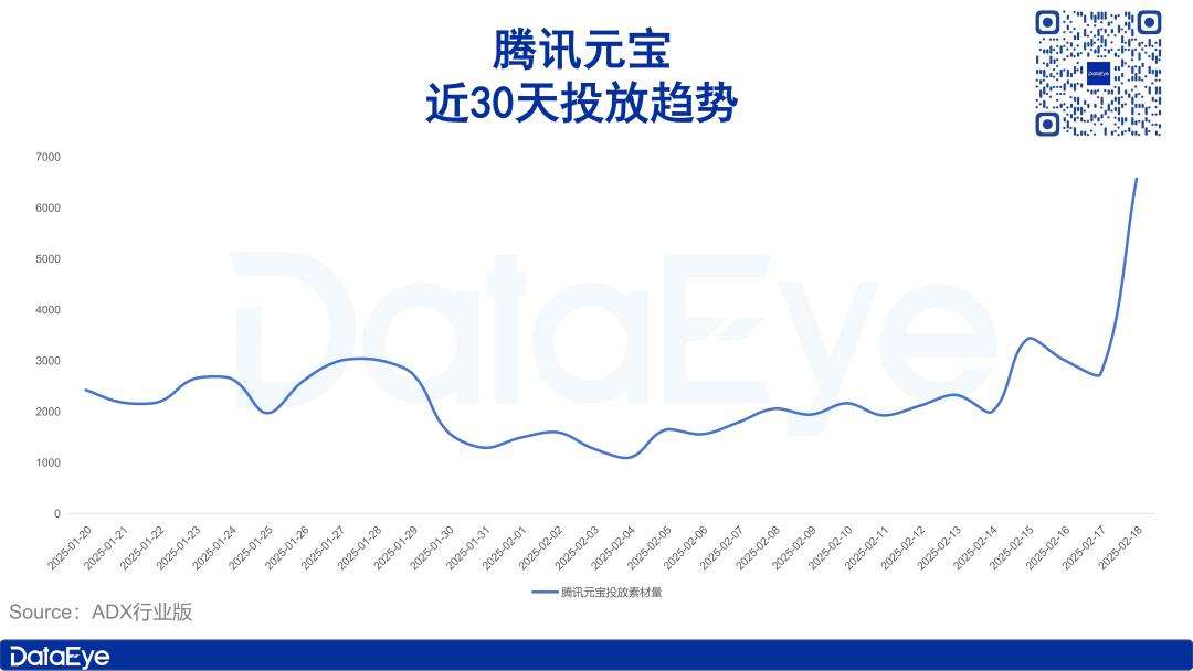 DeepSeek爆火一个月，豆包、Kimi们怎么样了？