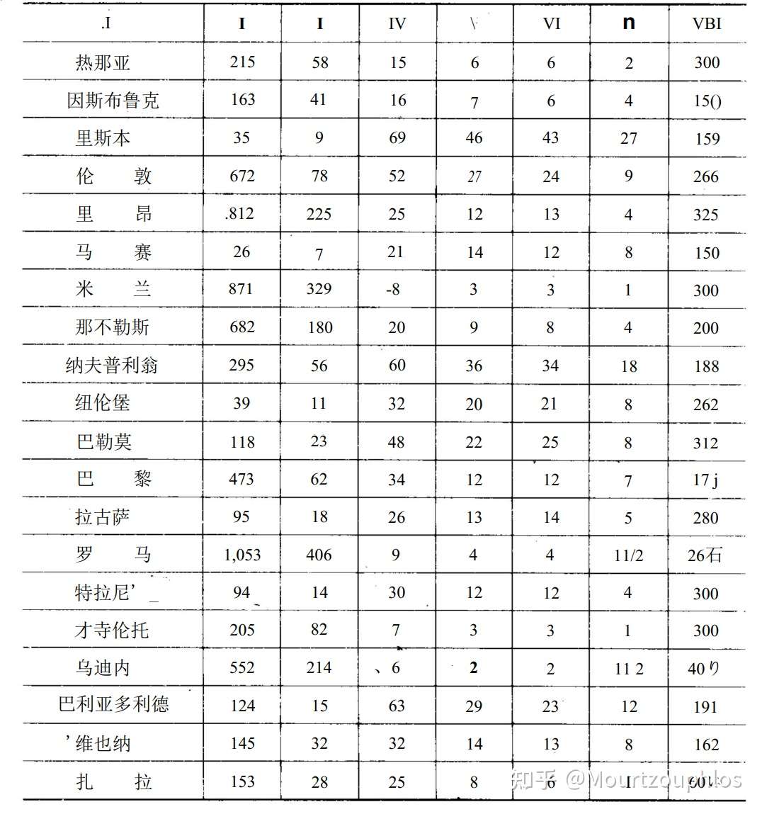 法国史 1 法国的底层时间 环境 上 河流与平原 知乎