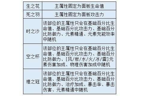 原神 进阶必备攻略 包括武器 圣遗物选择及词缀等 知乎