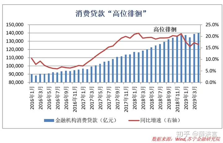 如何看待消费金融市场，以及未来发展趋势？（金融产物市场消费）消费金融市场的现状和未来发展前景，