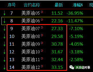 4月20号WTI原油5月合约都发生了什么？