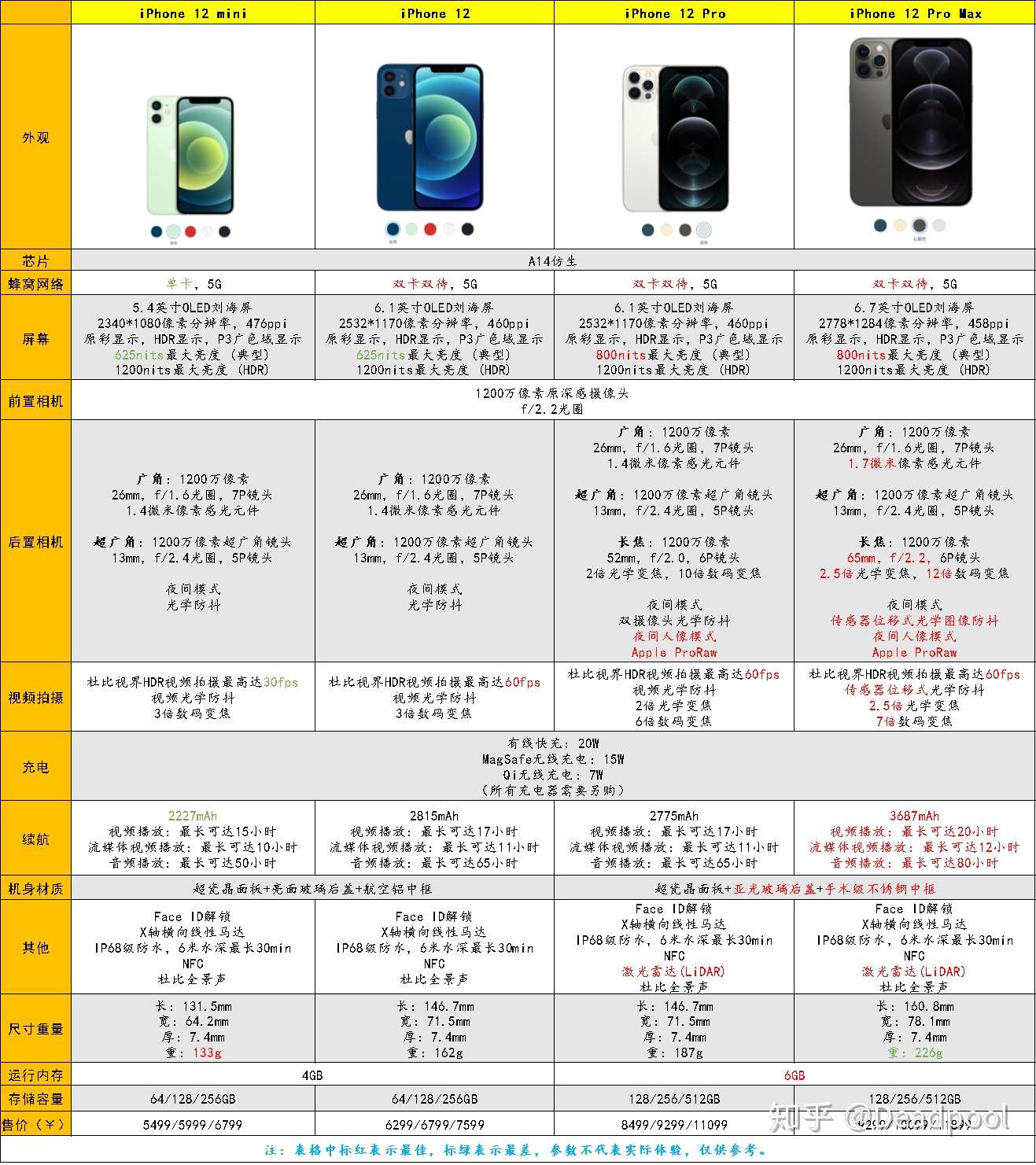 21年iphone选购指南 知乎