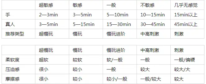 国产飞机杯好用吗？推荐些性价比高的飞机杯？插图2