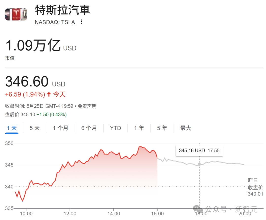 马斯克狂烧14万亿，5000万H100算力五年上线！终极爆冲数十亿