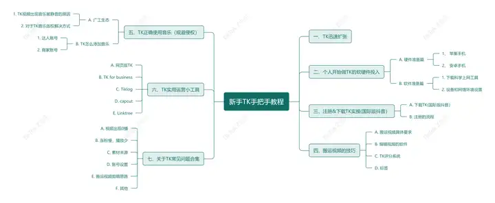 TIKTOK 安装下载教程2022版-详细讲解