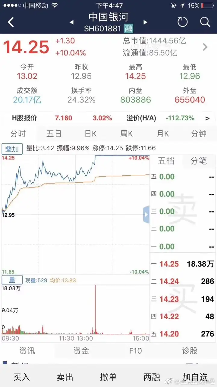2017.08.29 七夕——中国银河涨停