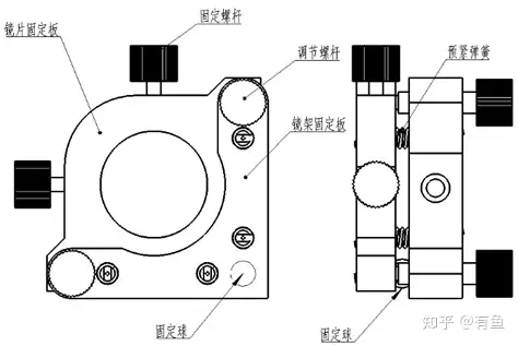 二维光学调整架（一） - 知乎