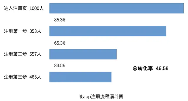 数据分析的方法有哪几种（数据分析常用的方法有哪些）