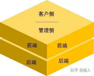 大话平台-1（大话核心网 PDF）完美大话西游发布