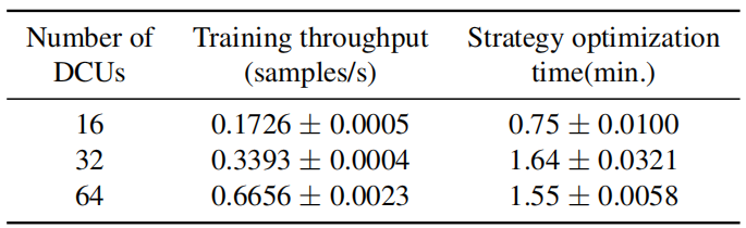 CVPR Oral | 南京大学李武军教授课题组推出分布式训练算法UniAP，大模型训练最高加速3.8倍