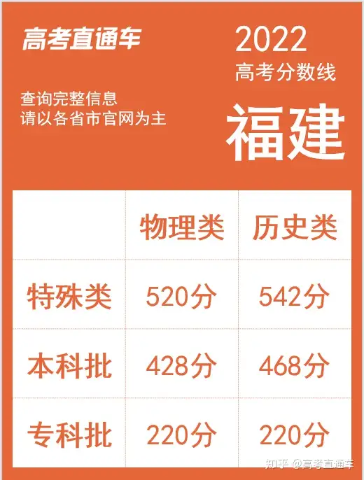 浙江省錄取分數線_浙江省入取分數線_浙江錄入分數線