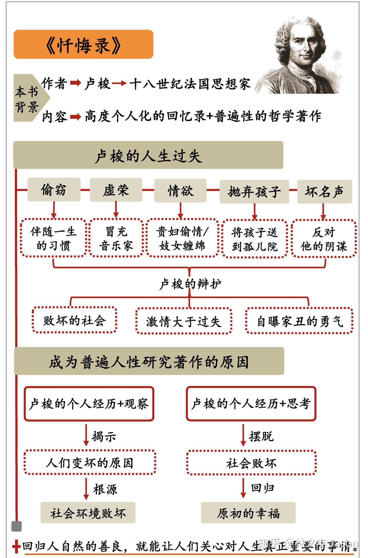 忏悔录 读书笔记 知乎