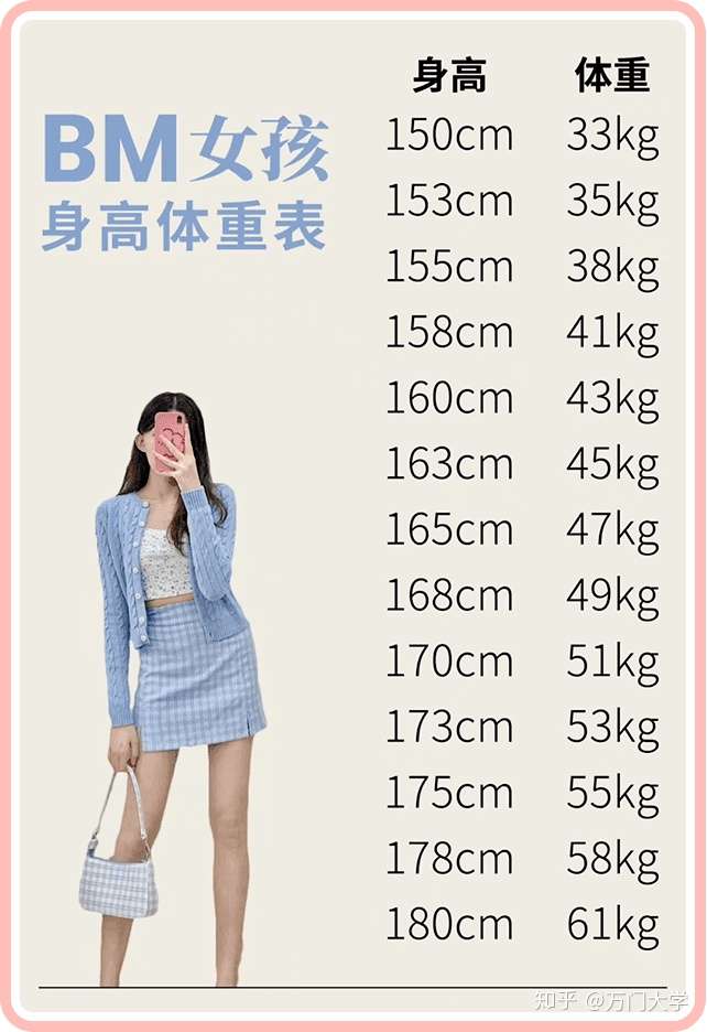 新しいコレクション 163cm 平均体重女性