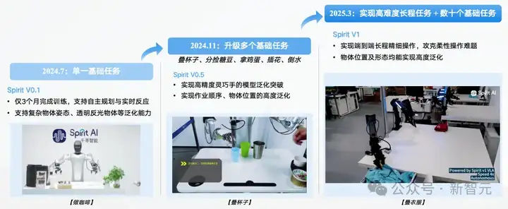 具身智能猛将再狂揽近6亿融资！机器人Moz1卷入办公室，全力冲刺万亿赛道