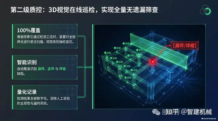 三级质控闭环:智建箱梁产线的焊接质量保障体系插图1 图片