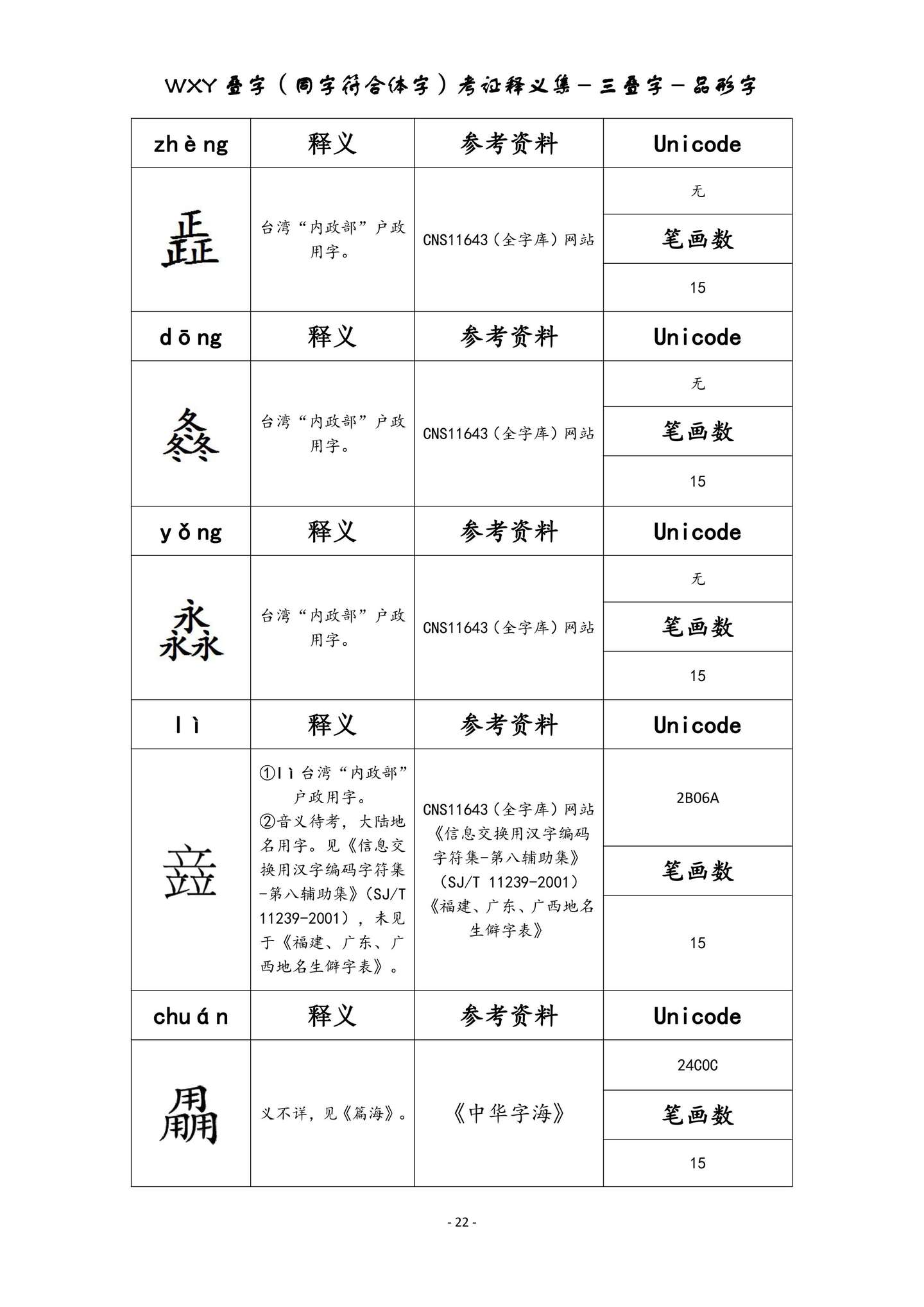 Wxy叠字 同字符合体字 集 品形字部分二次补遗本 共收品形字形285个 知乎