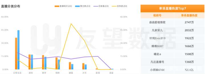 2021年微信视频号生态趋势调查报告｜友望数据发布