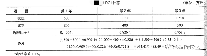 roi是什么意思？抖音roi一般是多少正常